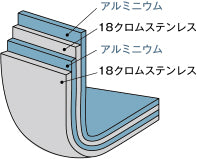 UNIFLAME fan5DX CLAD PLUS Made in Japan 日本製5件鍋具套裝 660249