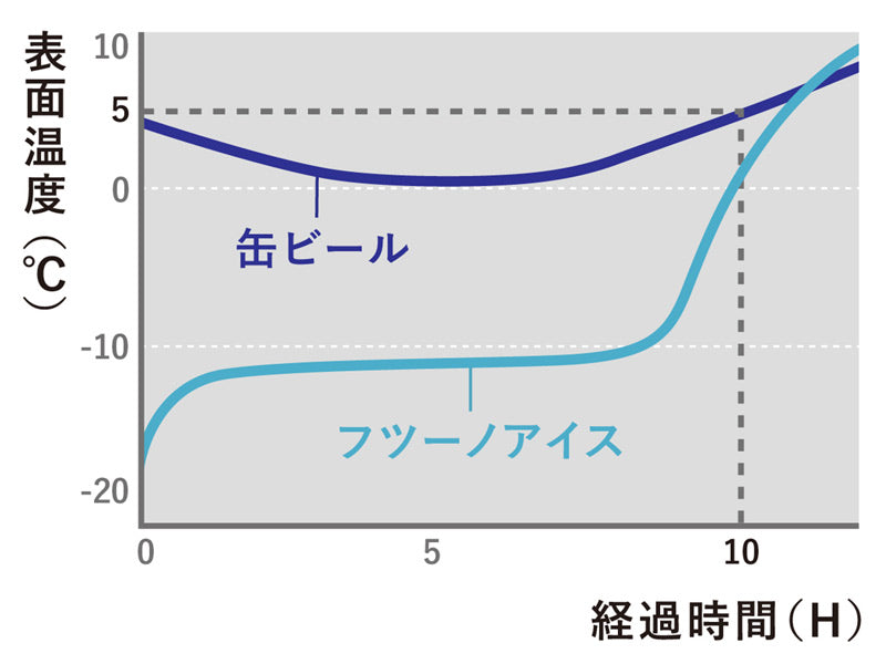 DOD ICE PACK(L) 戶外野餐露營保冷劑冰磚 (1套2件) CL1-858-BL