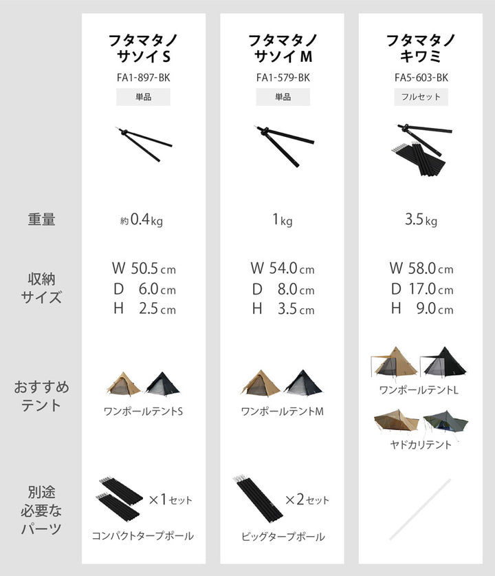 DOD FUTAMATA NO SASOI (S) 金字塔營去柱配件 FA1-897-BK