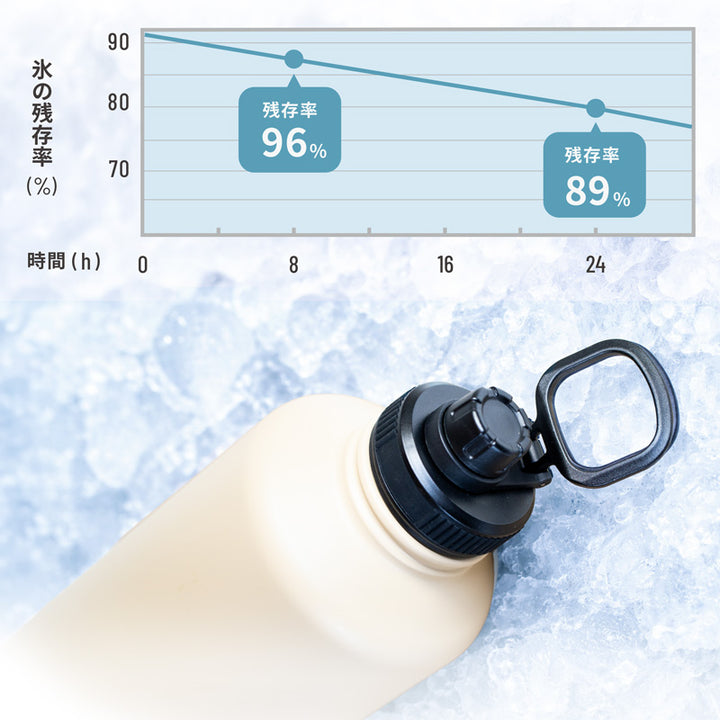DOD FAMILY・UTHERMO 大容量保溫水壺 MG4-244-TN