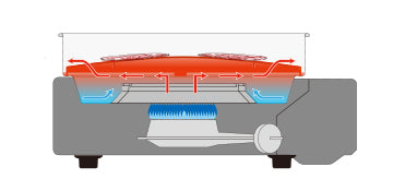 Iwatani 岩谷 日本製燒肉爐 CB-SLG-3