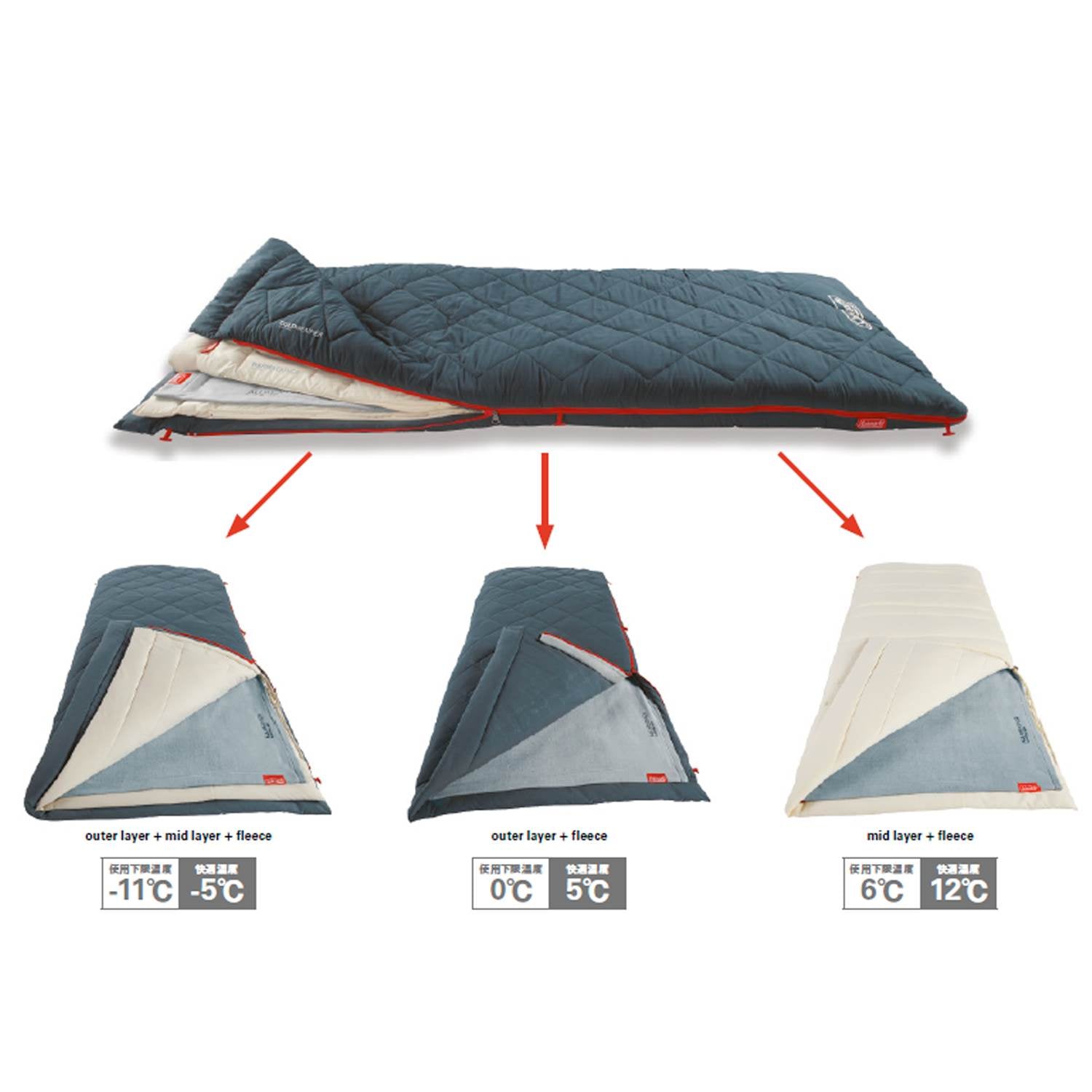 Coleman Multi Layer Sleeping Bag 睡袋2000034777 – CampingCat