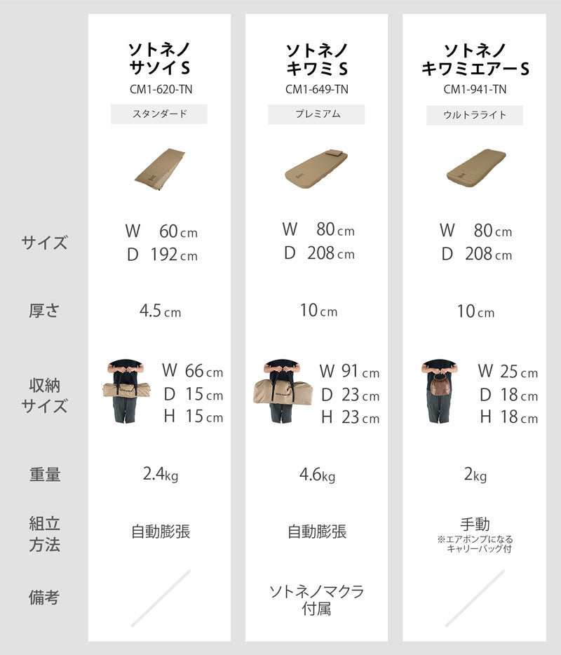 DOD SOTONE NO SASOI(S) 單人睡墊 CM1-620-TN